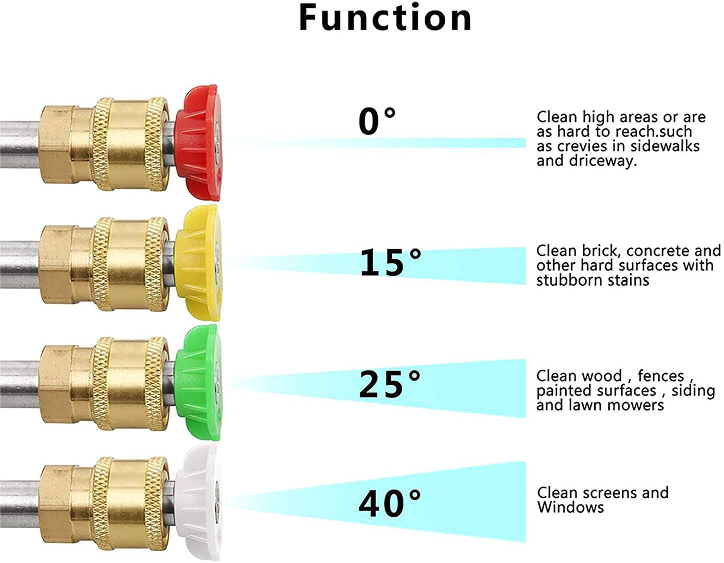 TUQO DS102 Premium Pressure Washer 4Pcs Nozzle Tips